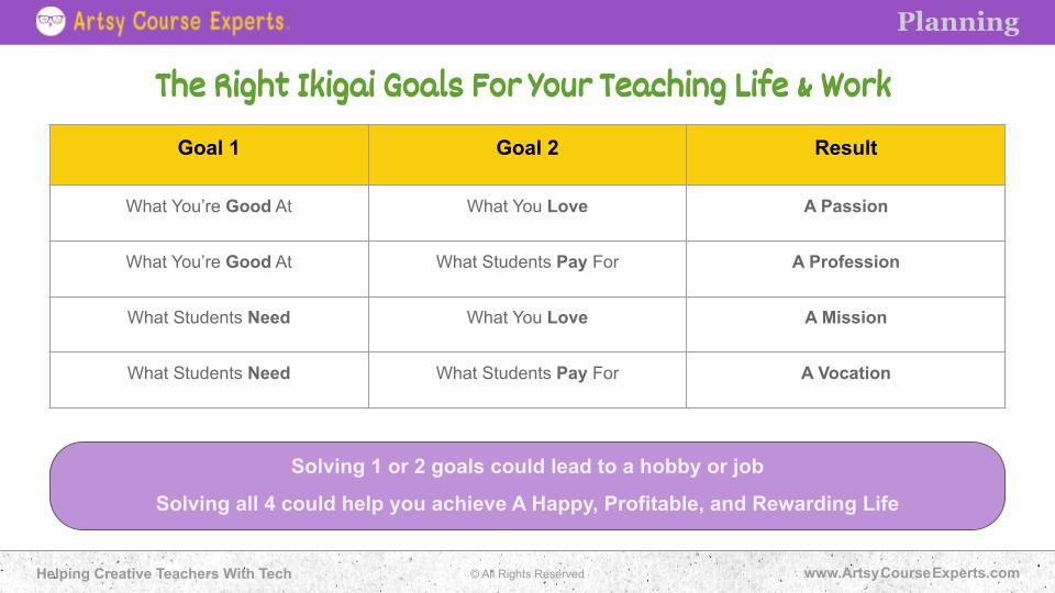 Table to help choose the right kinds of business goals for teachers and experts