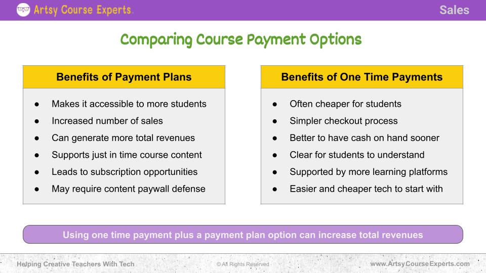 Chart comparing course payment plans versus one-time full payments