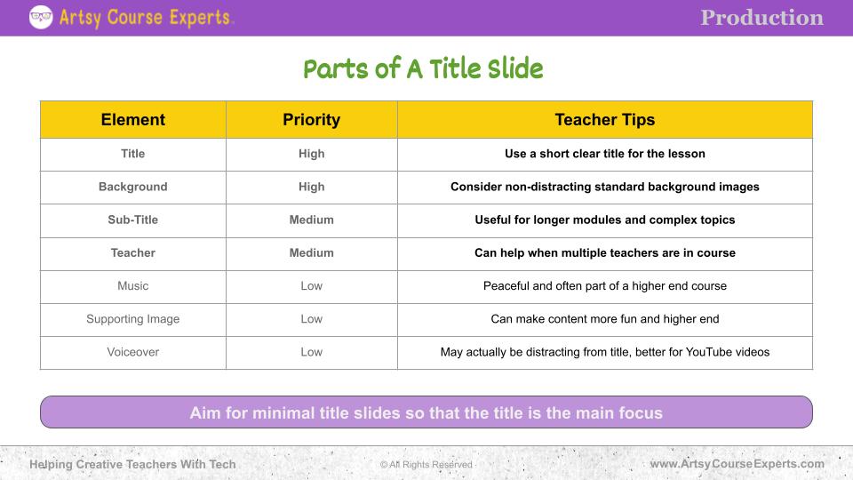 Table about parts of a title slide for online course teachers