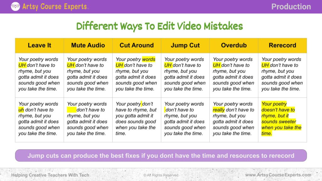 Table Showing Different Ways To Fix Video Mistakes