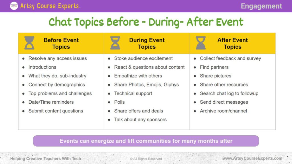 Before, During and After Event Topics to work ok