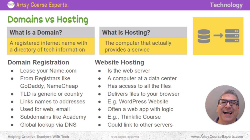 Difference between Domains and Hosting