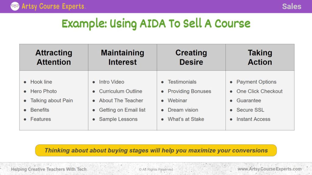 4 Part Gray Box as an example of how to use AIDA Model to sell a Course