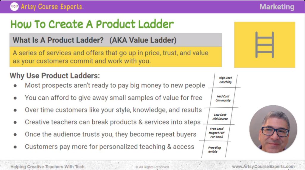 A product ladder is a series of services and offers that go up in price, trust, and value as your customers commit and work with you.