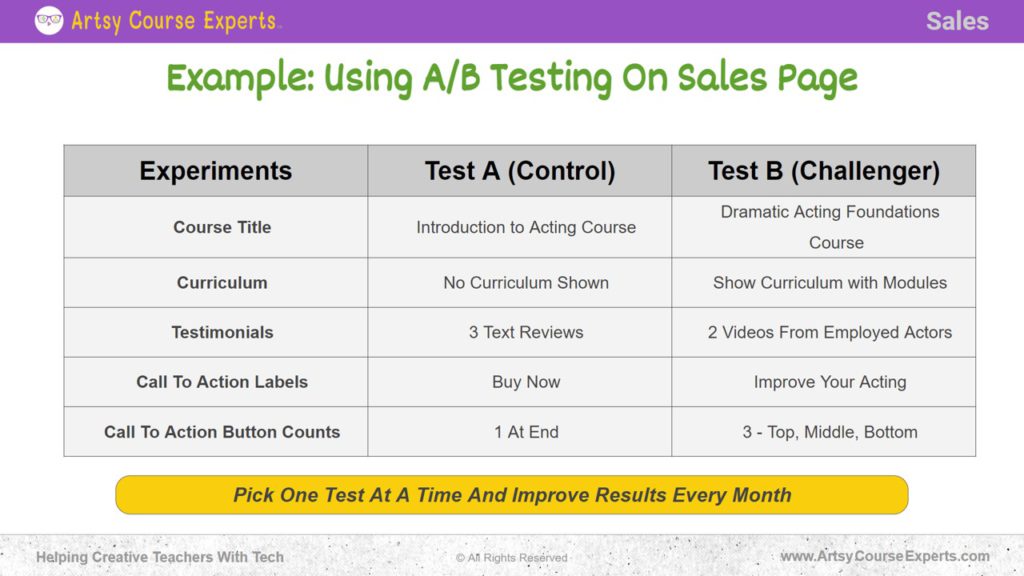Slide that explains an example of using A/B Testing on sales page.