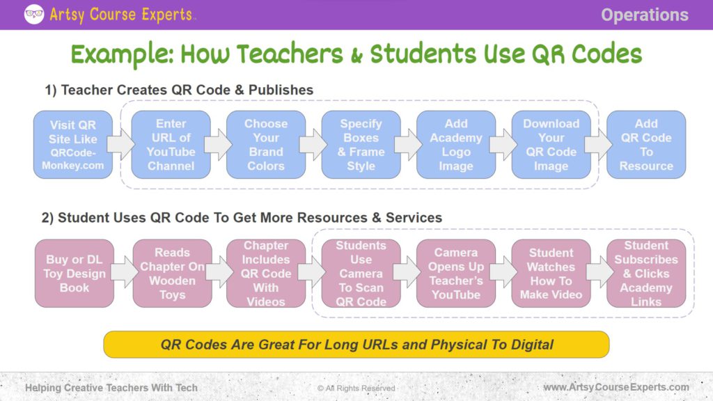Slide that explains an example of how teachers and students can use QR Codes