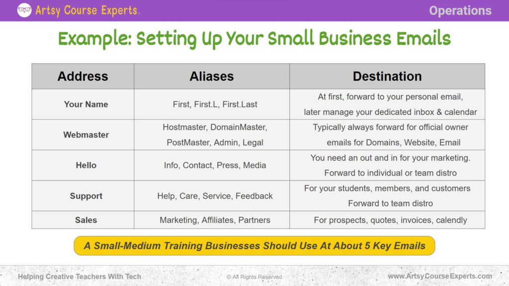 Slide that explains an example of how to set up you small business emails