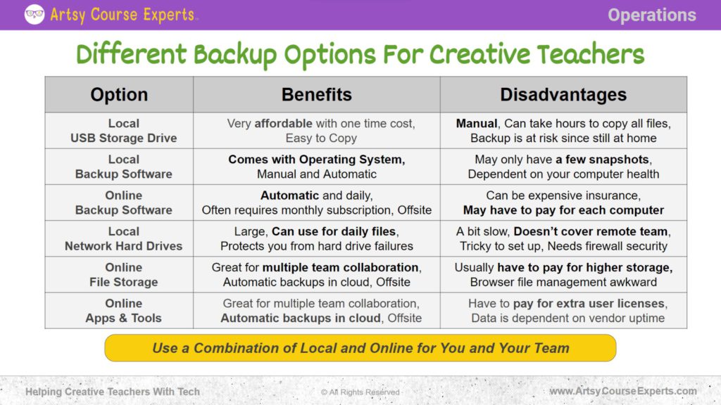 Slide that explains options, benefits and disadvantages of different backup options for Creative Teachers